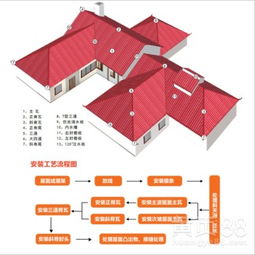 【广东东莞塑料树脂仿古瓦古建筑寺庙瓦新型陶瓷瓦】-