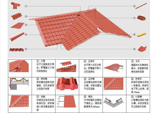 广东环保型3mm树脂瓦 质量保证的仿古建筑新选择